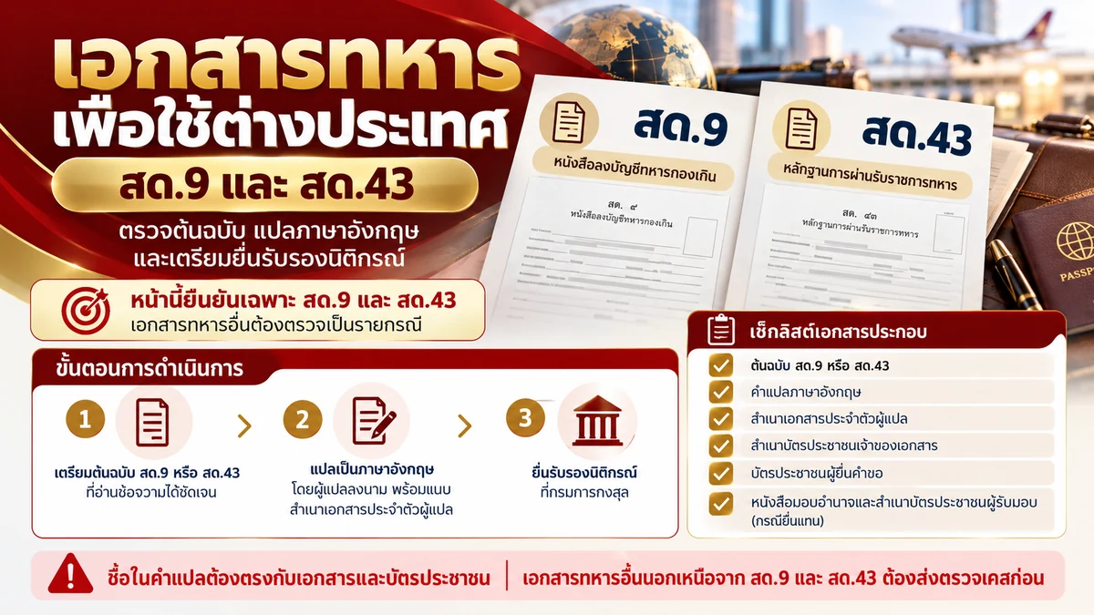 เอกสารทหาร สด.9 และ สด.43 สำหรับใช้ต่างประเทศ พร้อมขั้นตอนเตรียมต้นฉบับ แปลภาษาอังกฤษ และยื่นรับรองนิติกรณ์
