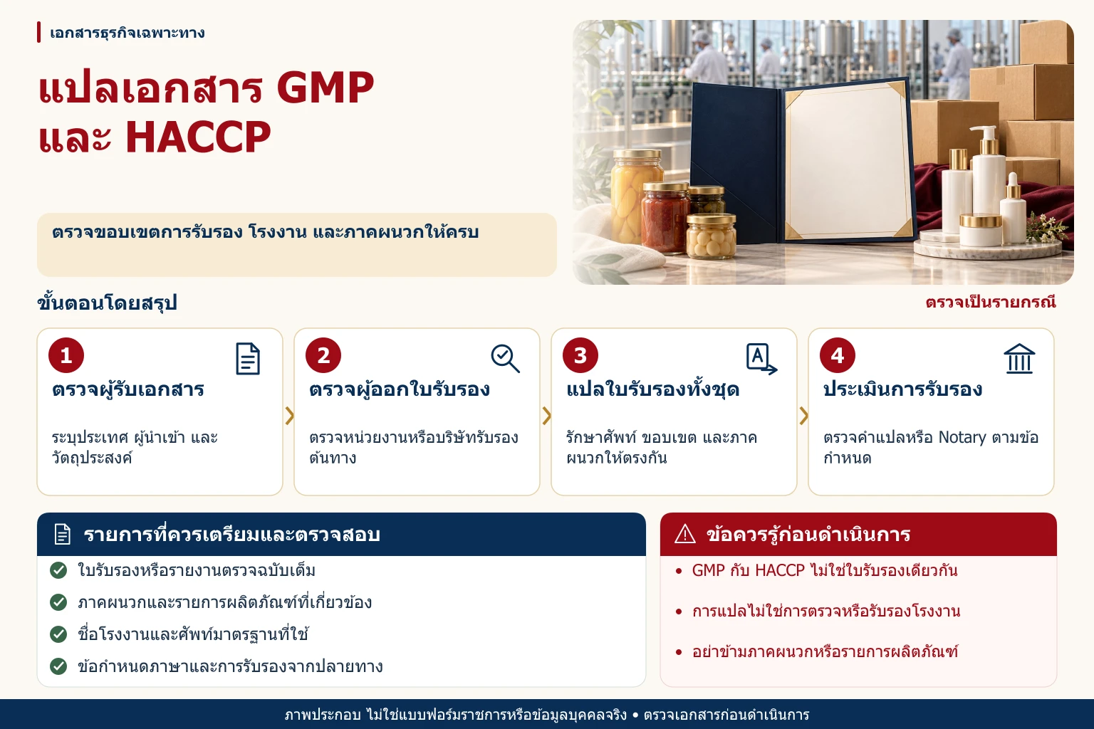 ภาพอินโฟกราฟิกแปลเอกสาร GMP และ HACCP พร้อมขั้นตอน รายการตรวจสอบ และข้อควรระวัง
